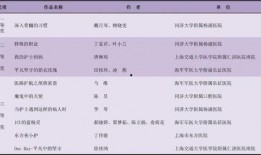 抖音视频获奖爆料,揭秘热门短视频背后的精彩故事
