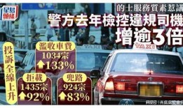 香港出租车视频爆料,香港出租车内惊现惊人一幕！